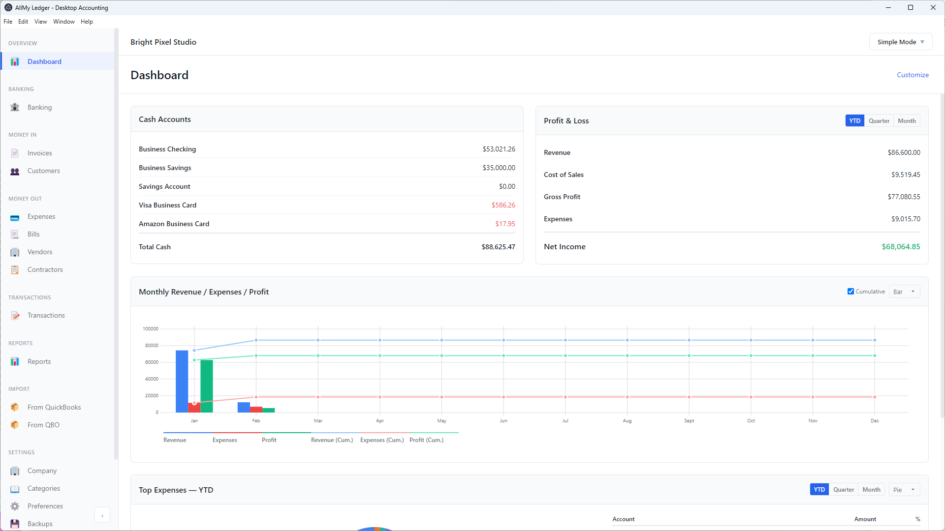 AllMy Ledger dashboard showing cash accounts, profit and loss, and monthly revenue chart